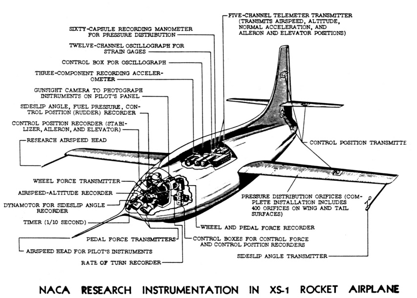 Bell X-1 details